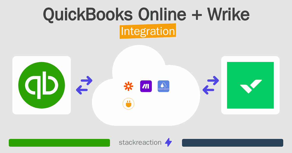 QuickBooks Online and Wrike Integration