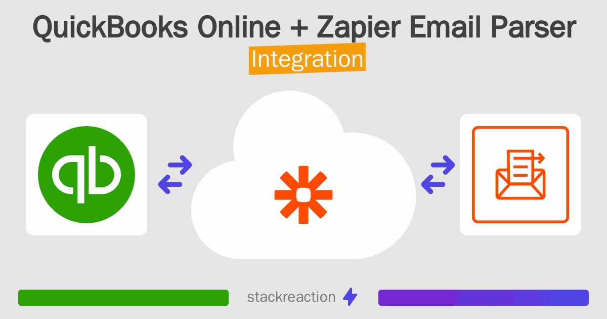QuickBooks Online and Zapier Email Parser Integration