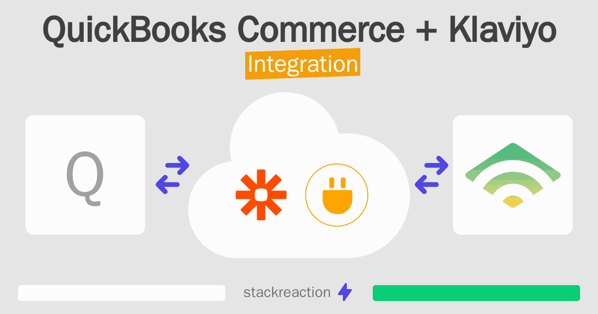 QuickBooks Commerce and Klaviyo Integration