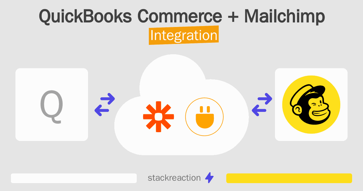 QuickBooks Commerce and Mailchimp Integration