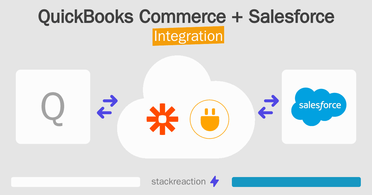 QuickBooks Commerce and Salesforce Integration