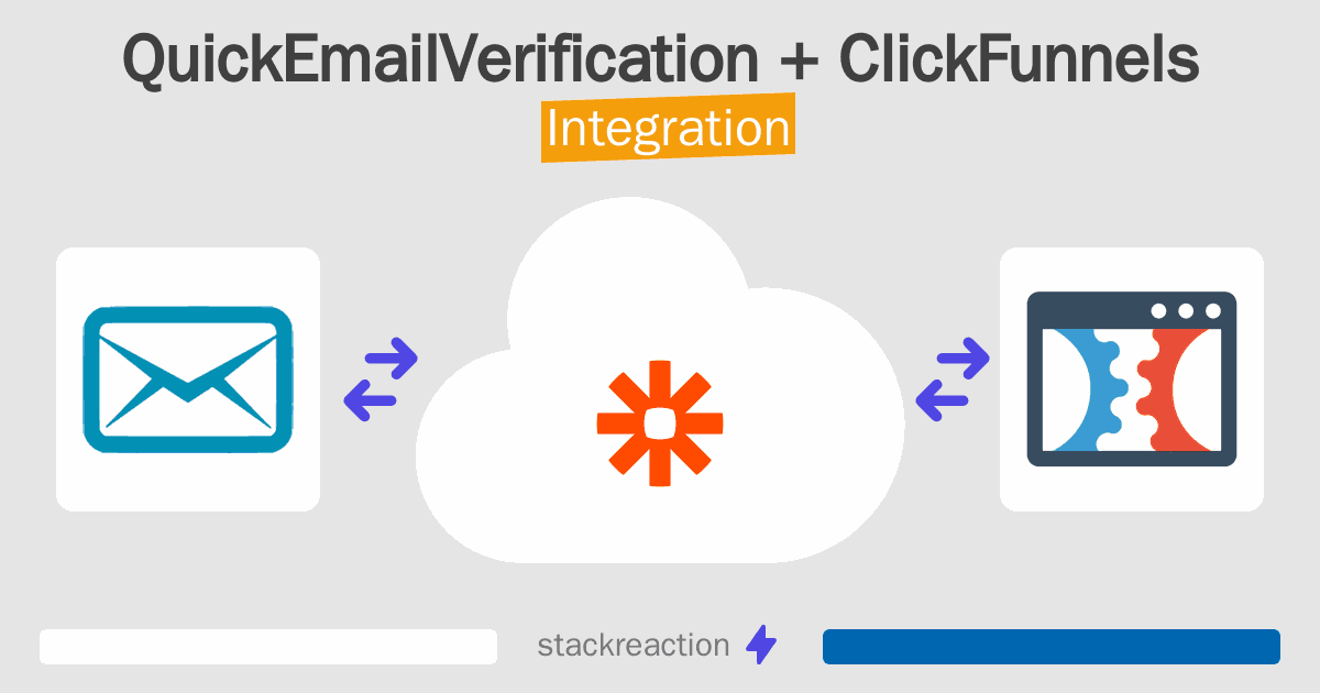 QuickEmailVerification and ClickFunnels Integration
