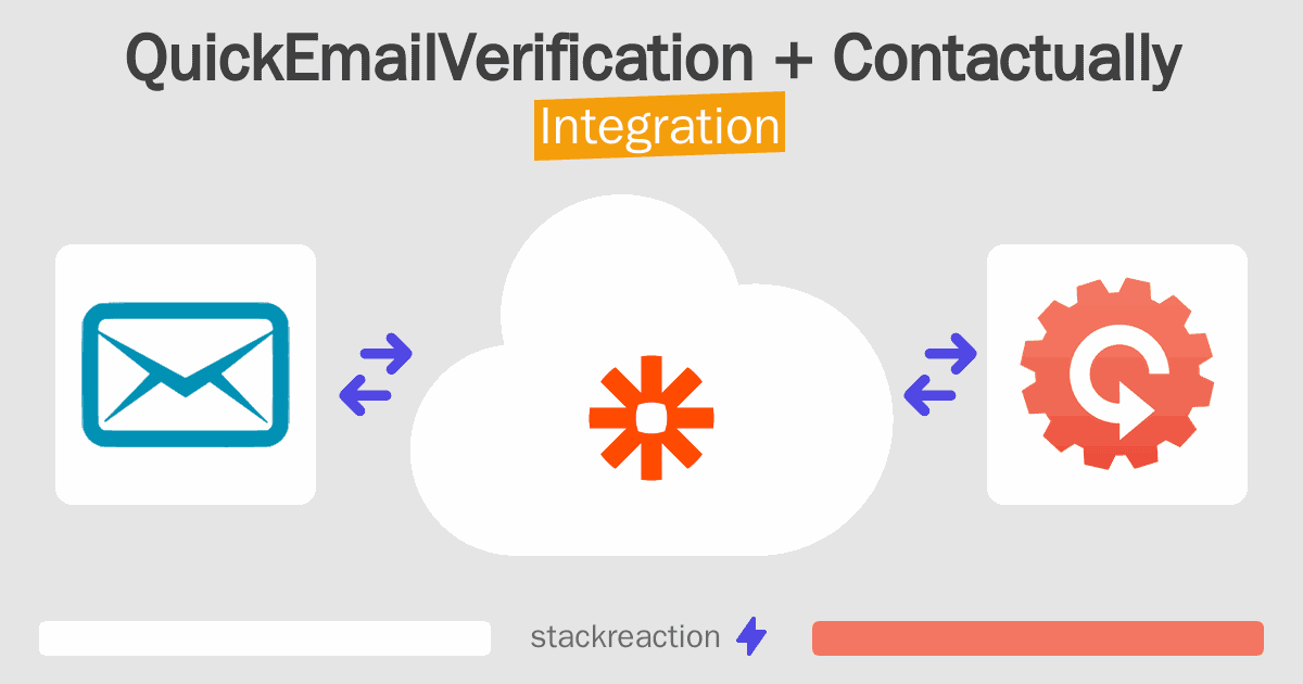 QuickEmailVerification and Contactually Integration