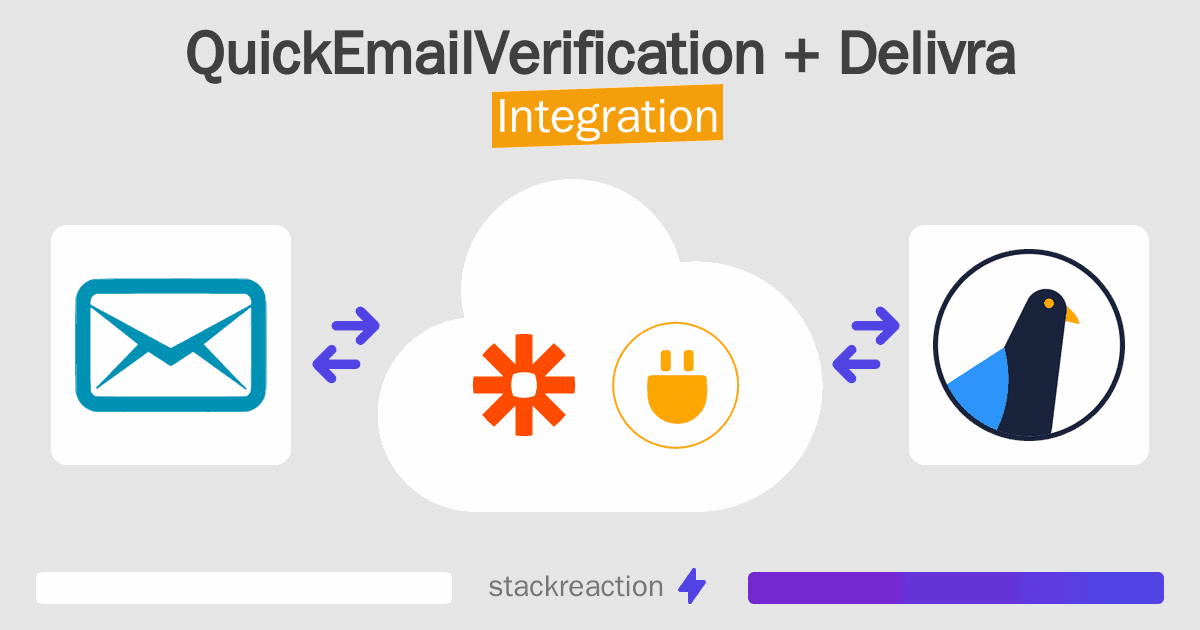QuickEmailVerification and Delivra Integration