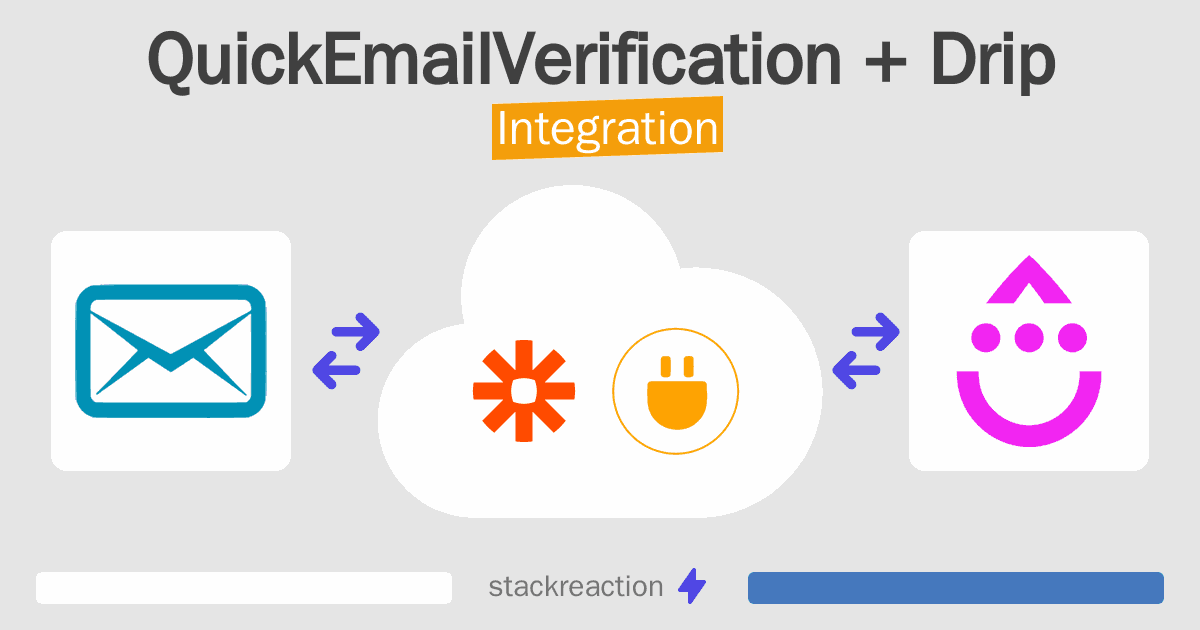 QuickEmailVerification and Drip Integration