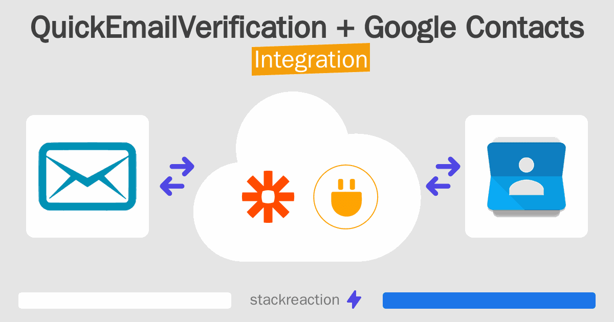 QuickEmailVerification and Google Contacts Integration