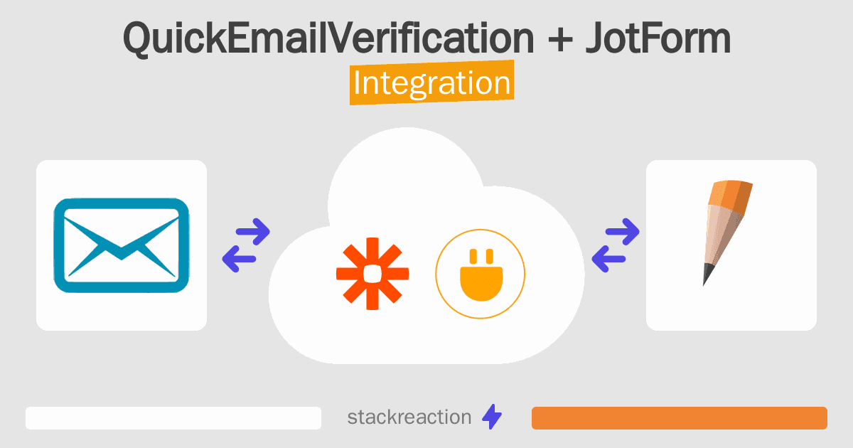 QuickEmailVerification and JotForm Integration