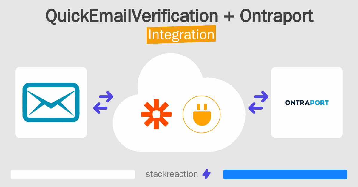 QuickEmailVerification and Ontraport Integration