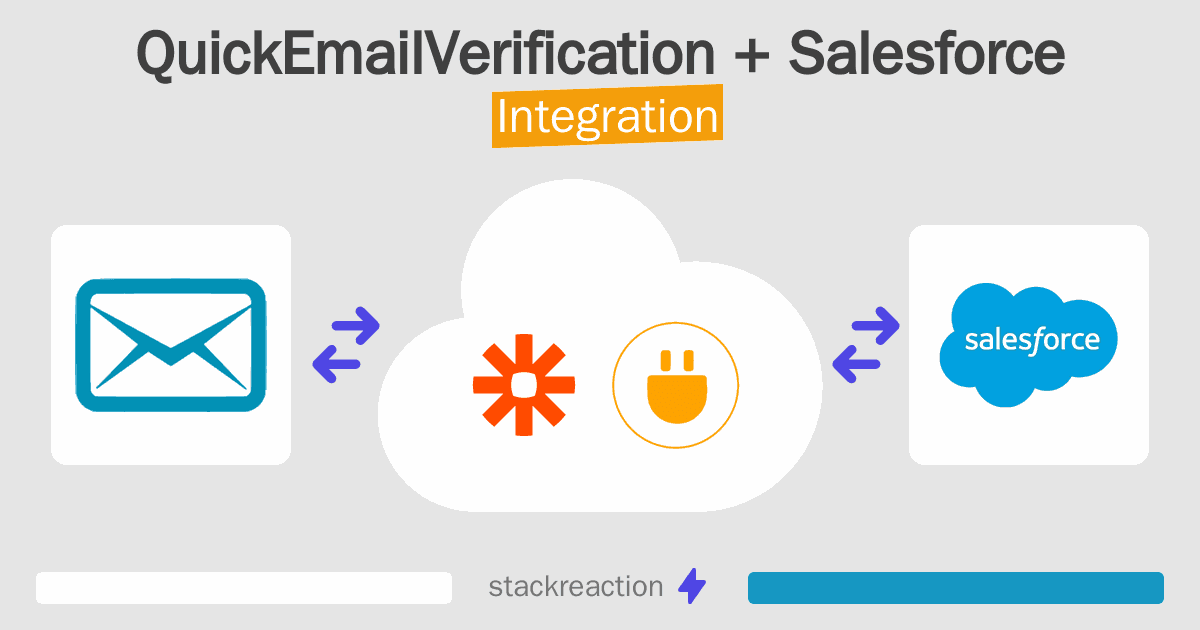 QuickEmailVerification and Salesforce Integration