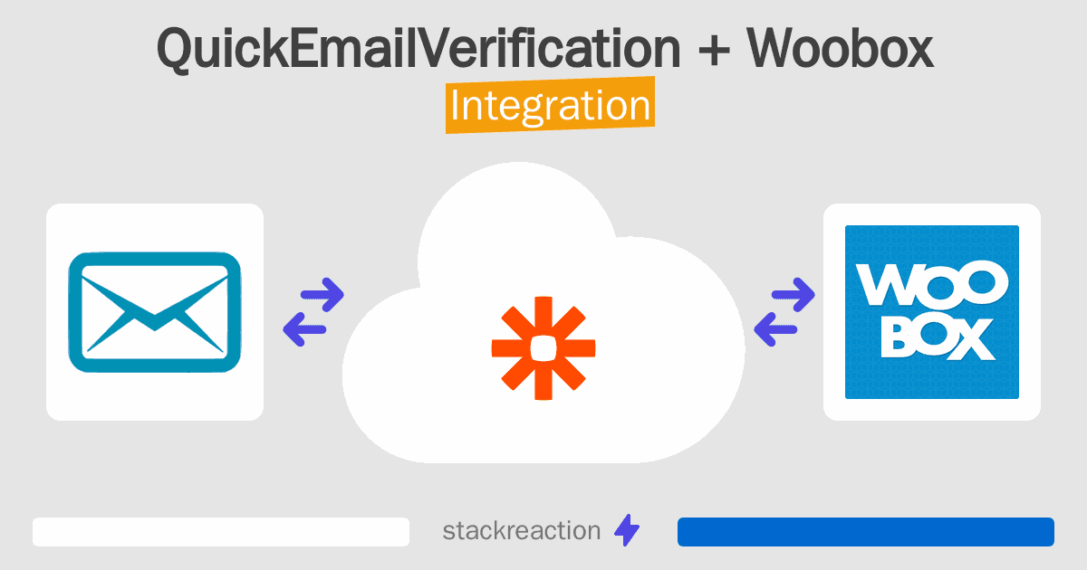 QuickEmailVerification and Woobox Integration