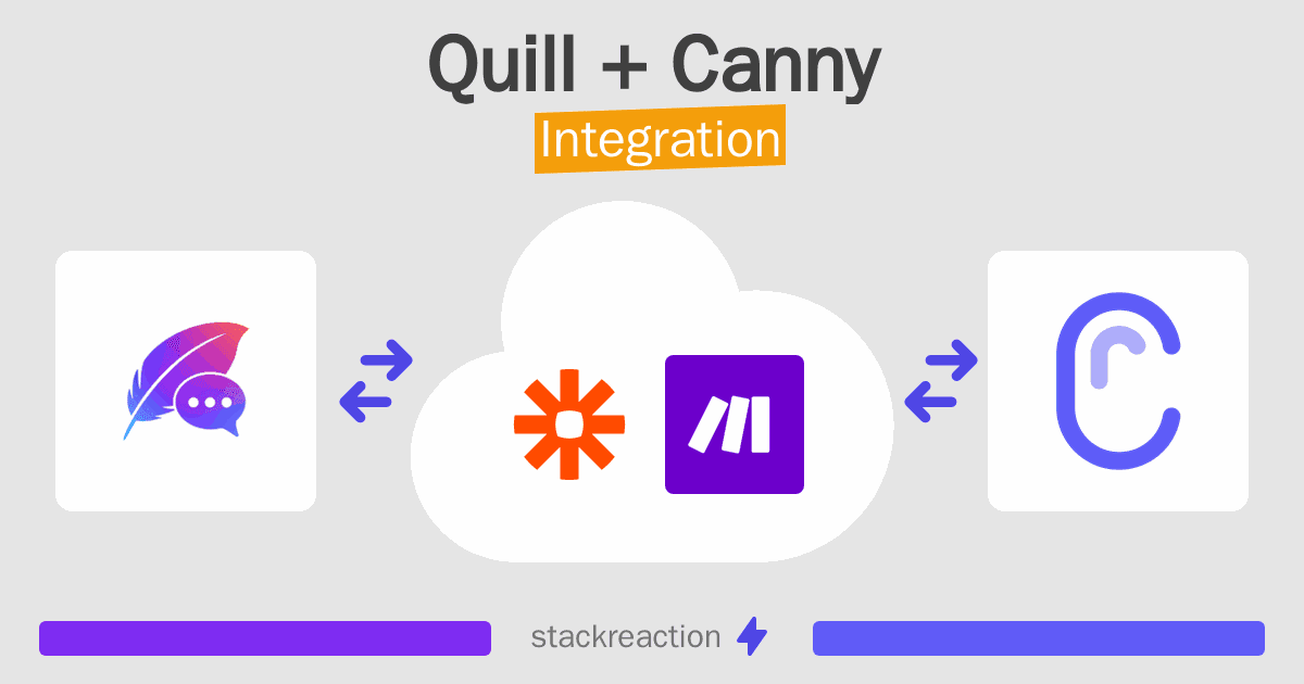 Quill and Canny Integration