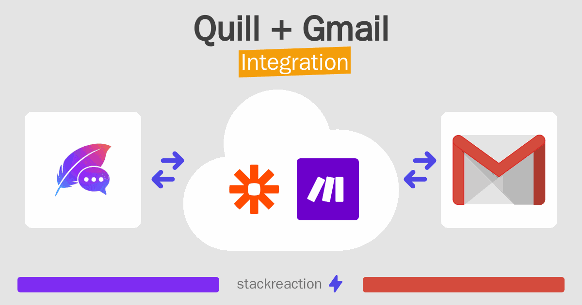 Quill and Gmail Integration
