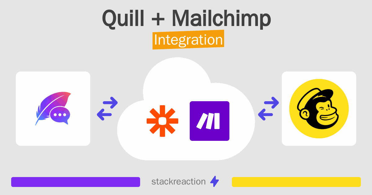 Quill and Mailchimp Integration