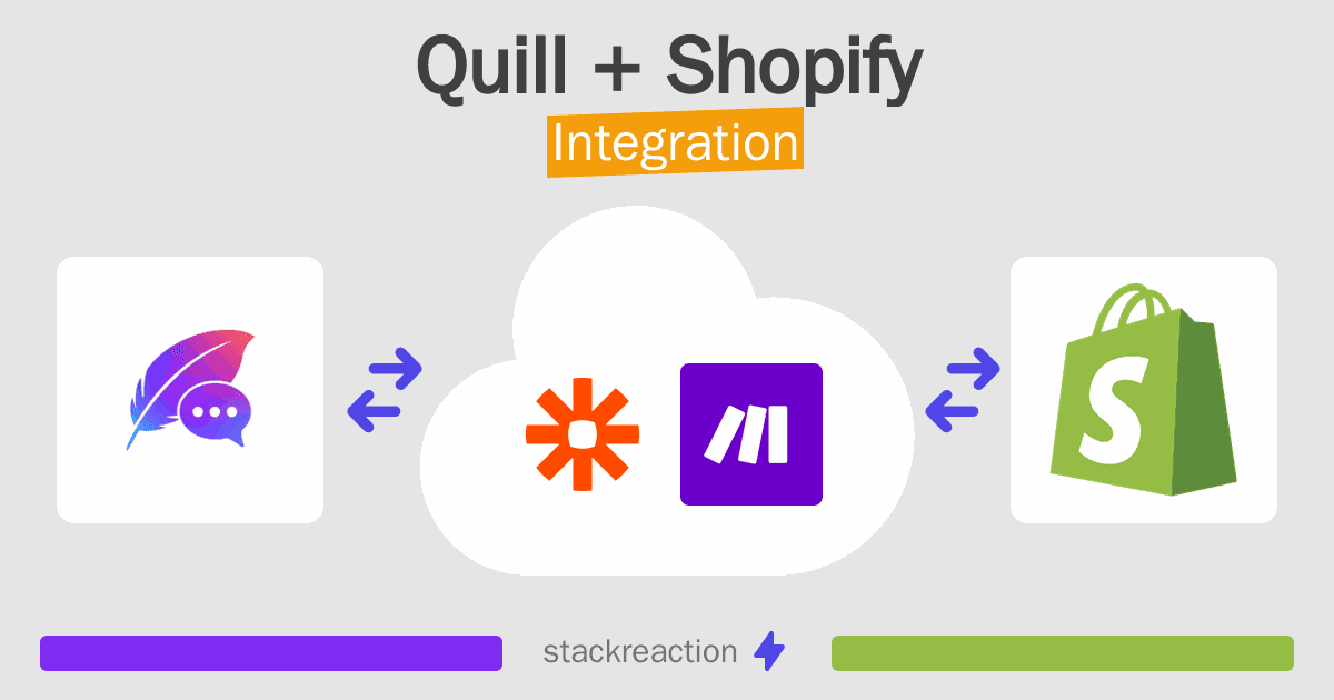 Quill and Shopify Integration