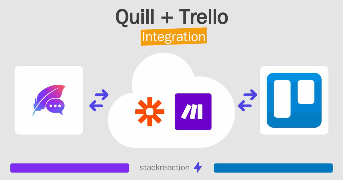 Quill and Trello Integration