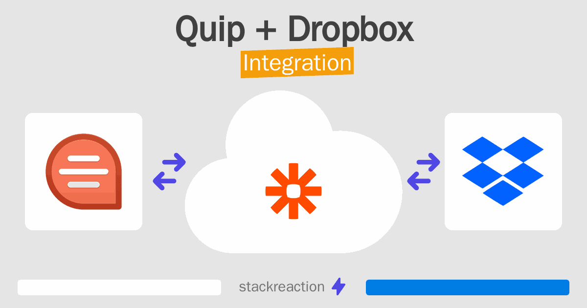 Quip and Dropbox Integration