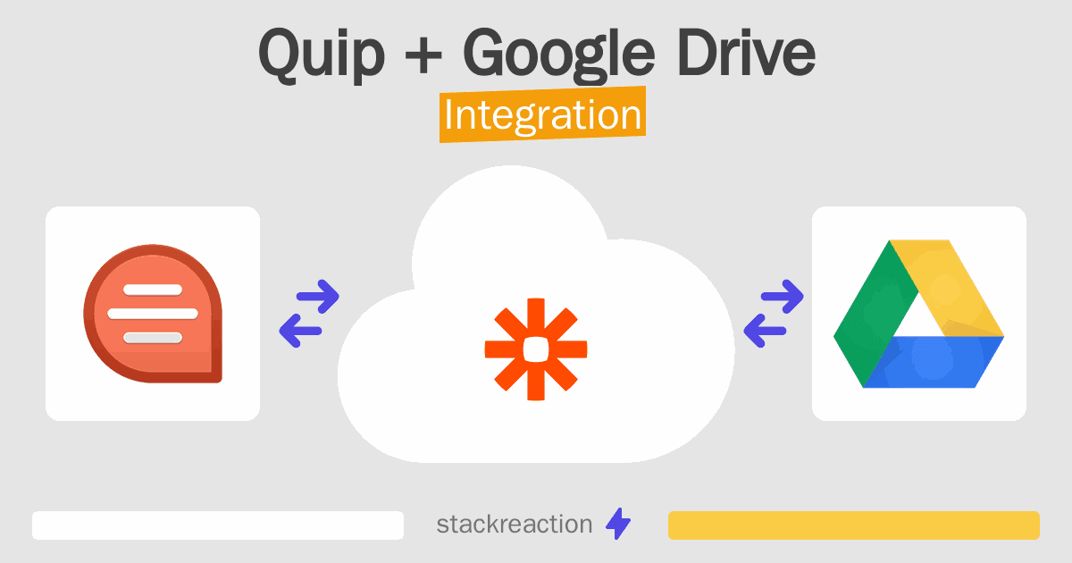 Quip and Google Drive Integration