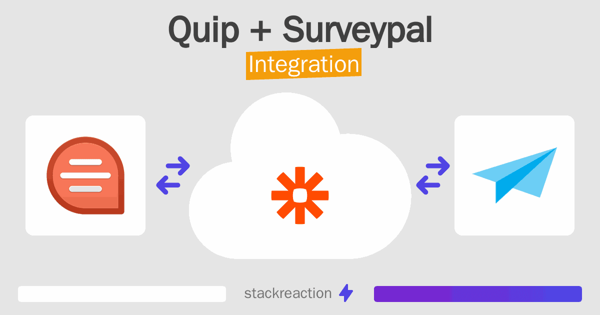 Quip and Surveypal Integration
