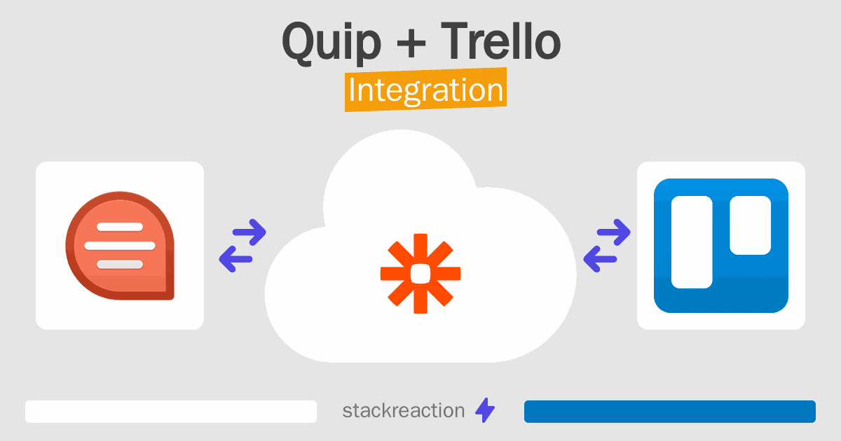 Quip and Trello Integration