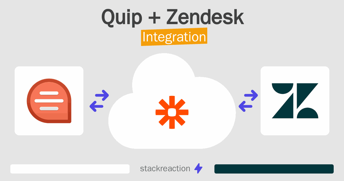 Quip and Zendesk Integration