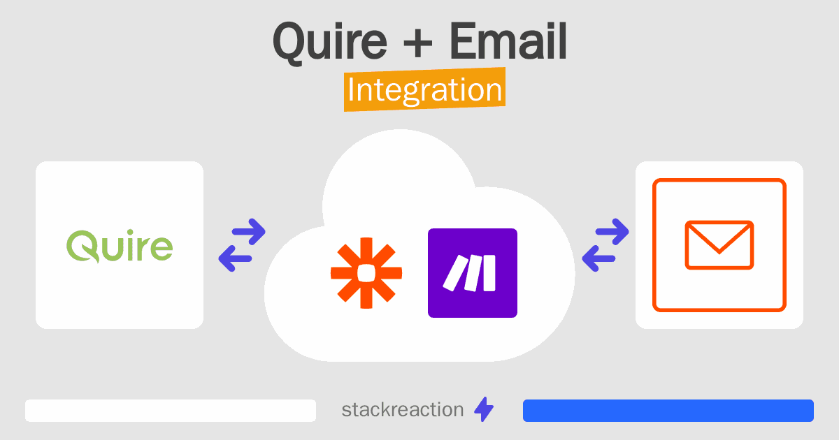 Quire and Email Integration