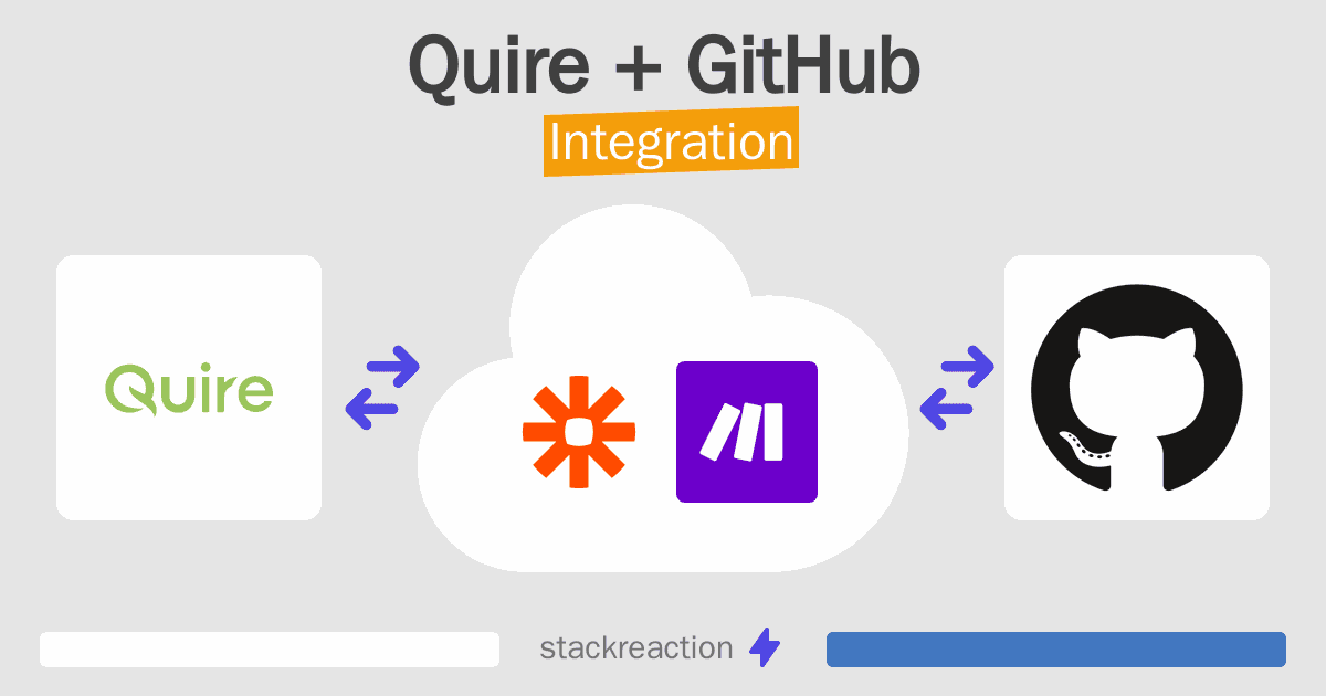 Quire and GitHub Integration