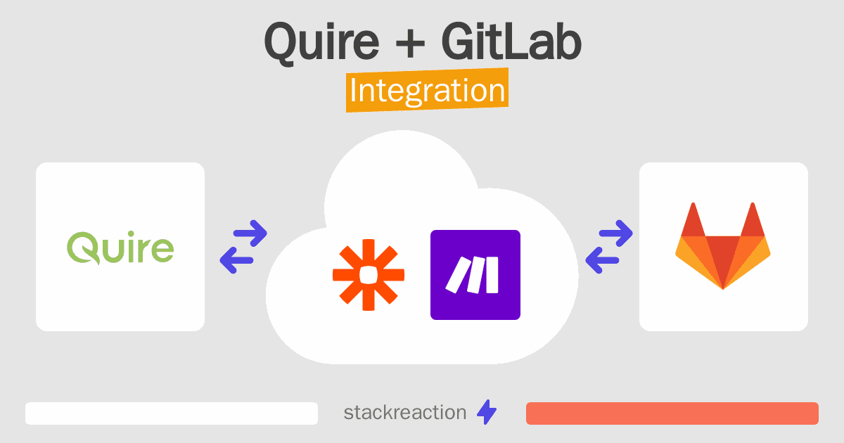 Quire and GitLab Integration