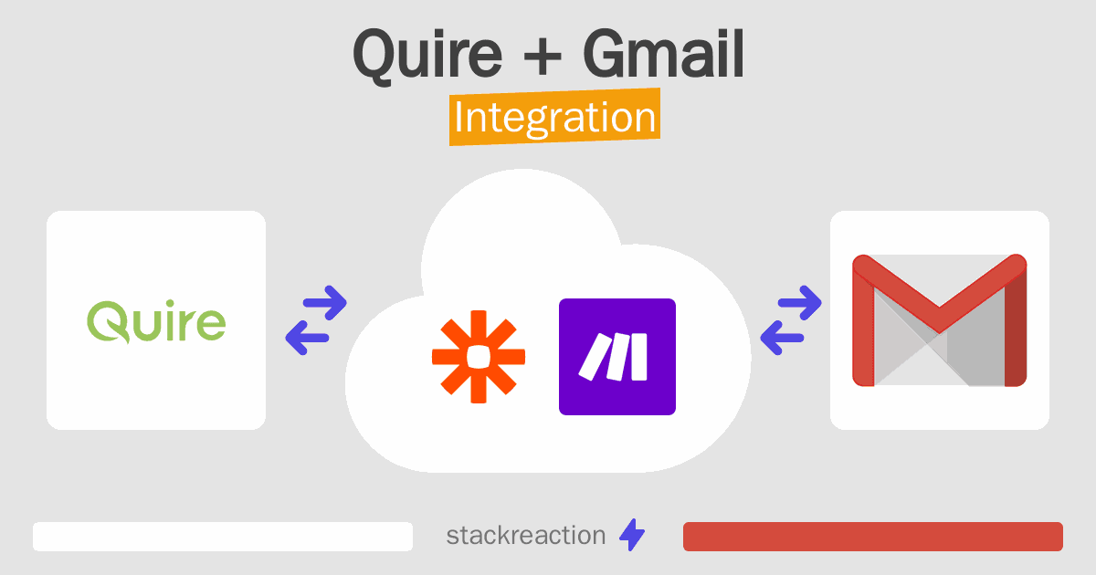 Quire and Gmail Integration