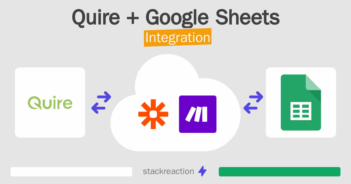 Quire and Google Sheets Integration