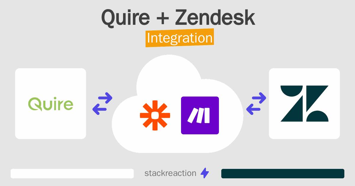 Quire and Zendesk Integration