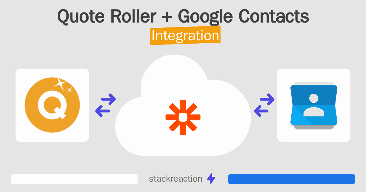 Quote Roller and Google Contacts Integration