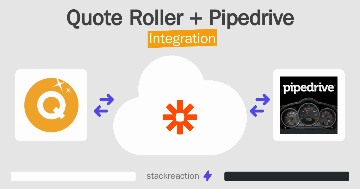 Quote Roller and Pipedrive Integration