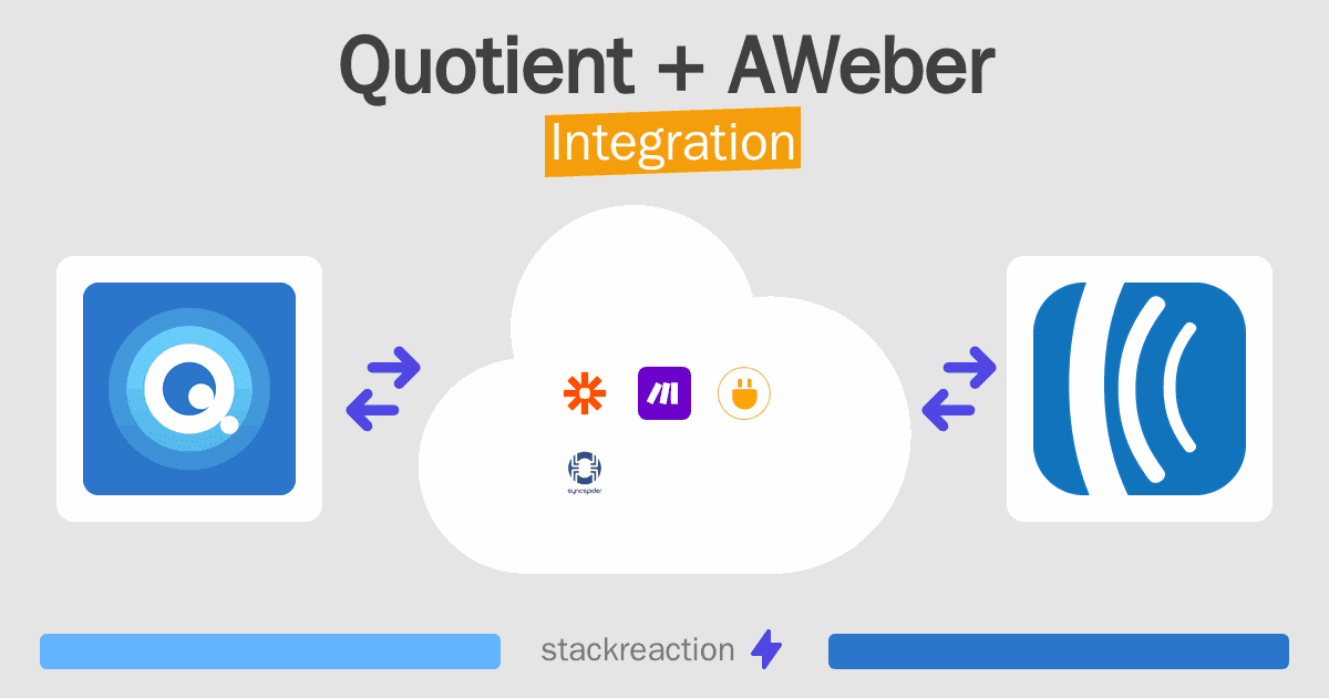 Quotient and AWeber Integration