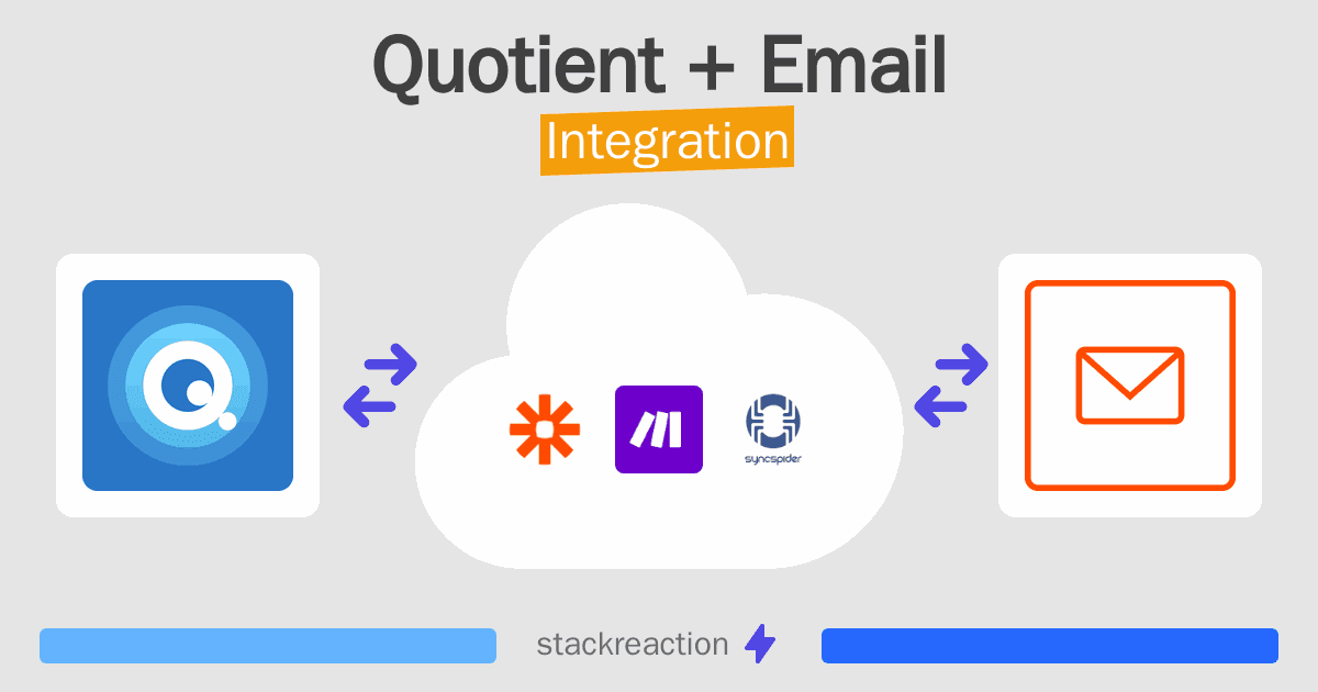 Quotient and Email Integration