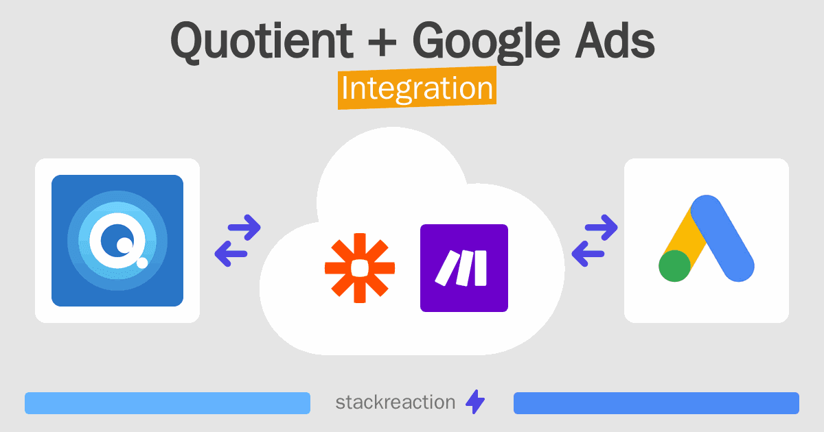 Quotient and Google Ads Integration