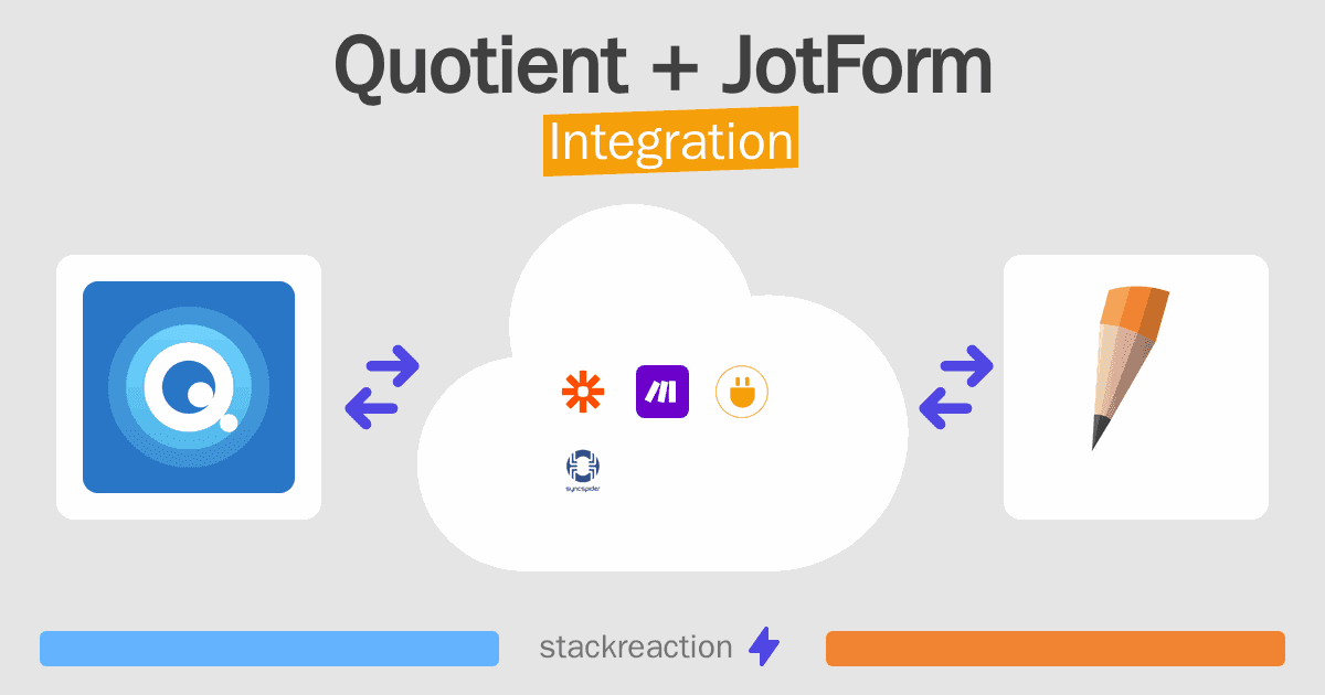 Quotient and JotForm Integration