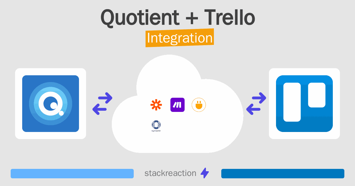 Quotient and Trello Integration