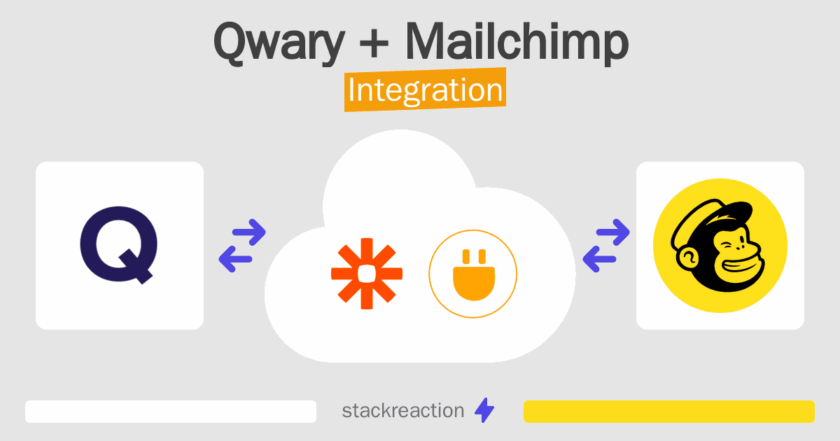 Qwary and Mailchimp Integration