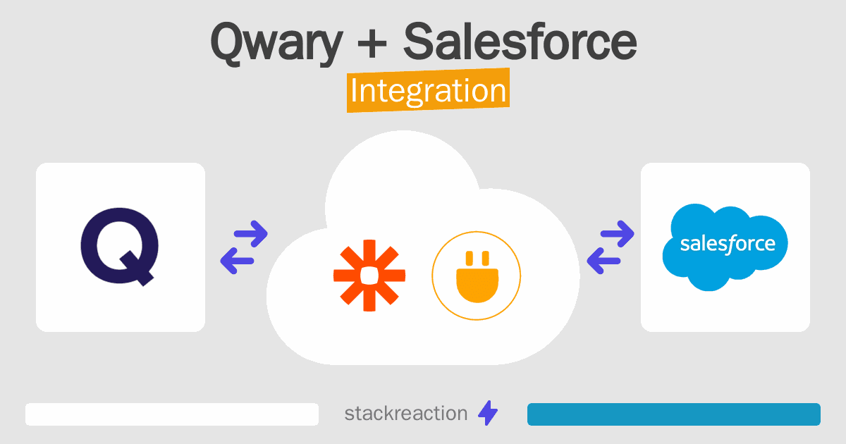 Qwary and Salesforce Integration