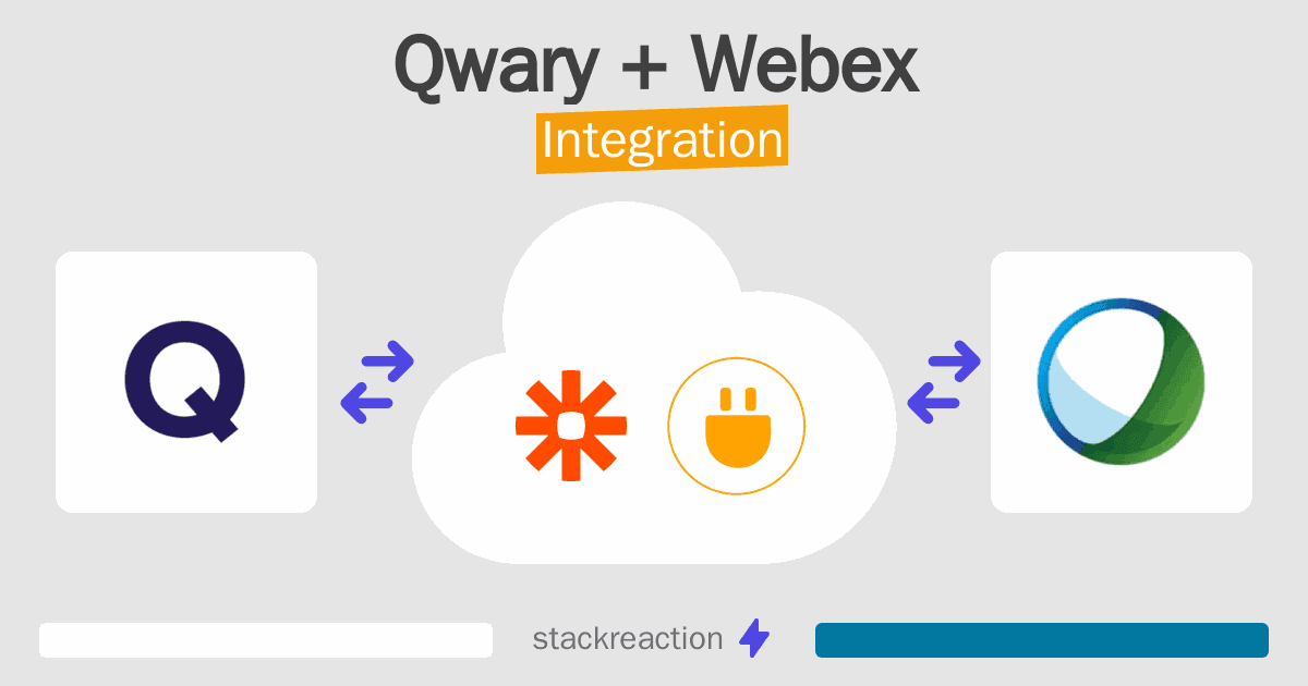 Qwary and Webex Integration