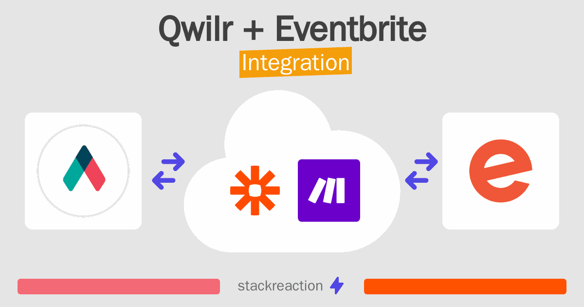 Qwilr and Eventbrite Integration
