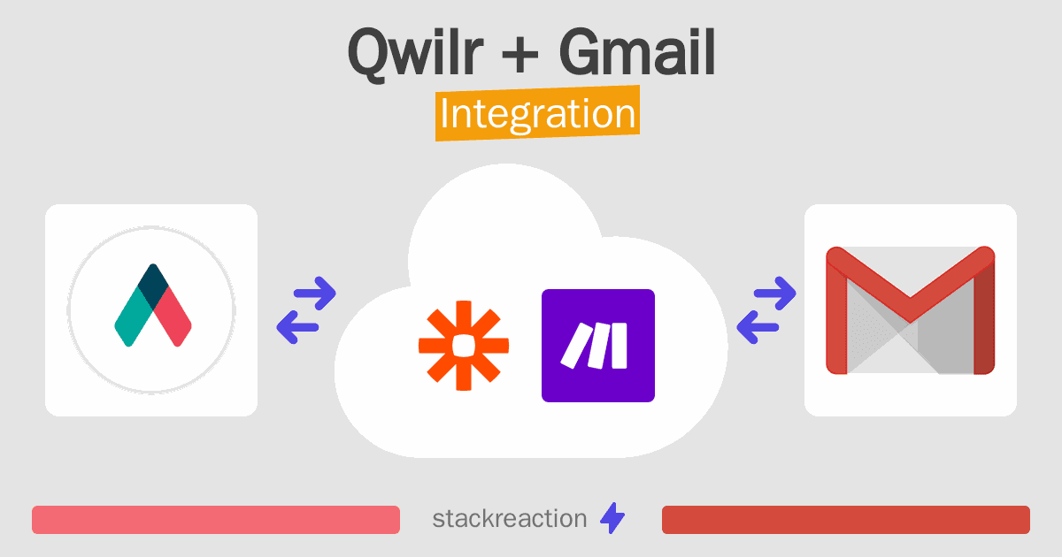 Qwilr and Gmail Integration