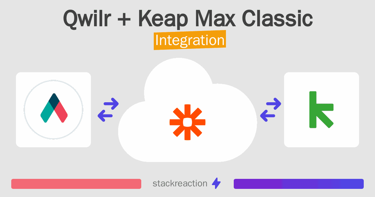 Qwilr and Keap Max Classic Integration