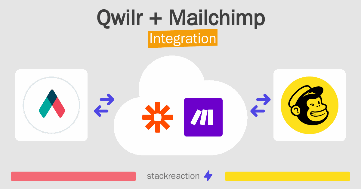 Qwilr and Mailchimp Integration