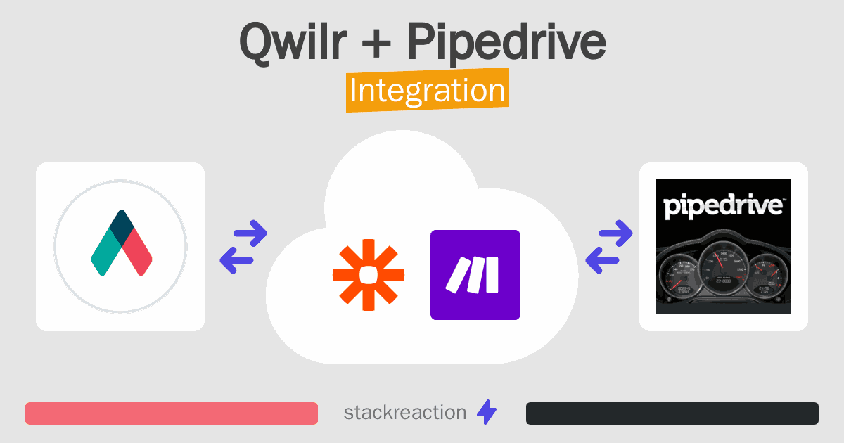 Qwilr and Pipedrive Integration