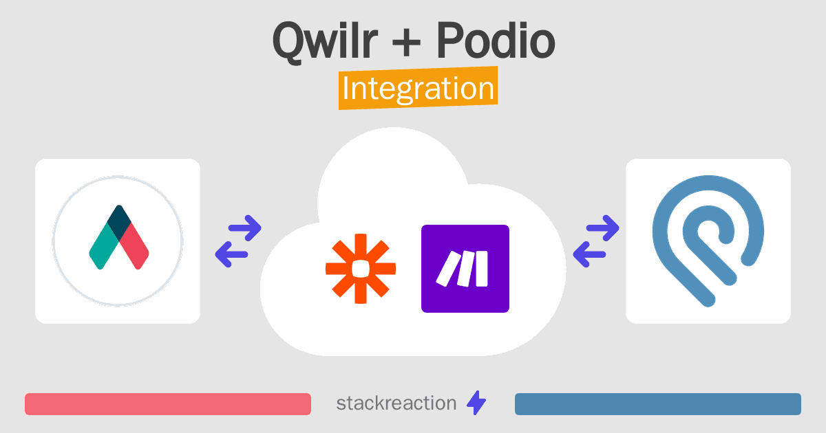 Qwilr and Podio Integration