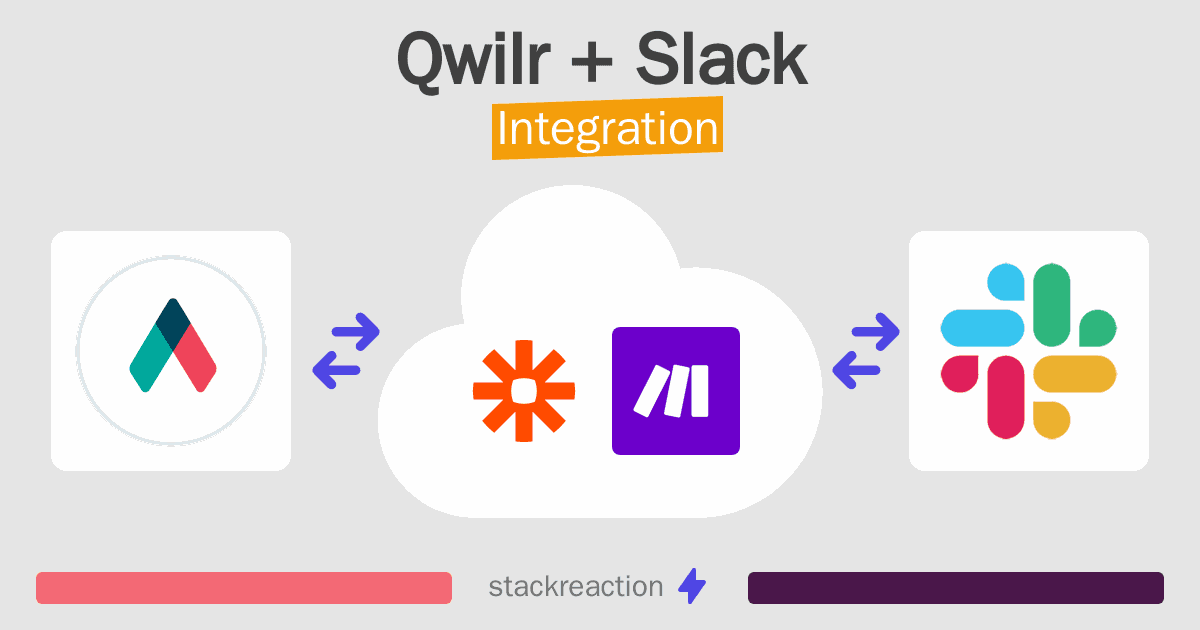 Qwilr and Slack Integration
