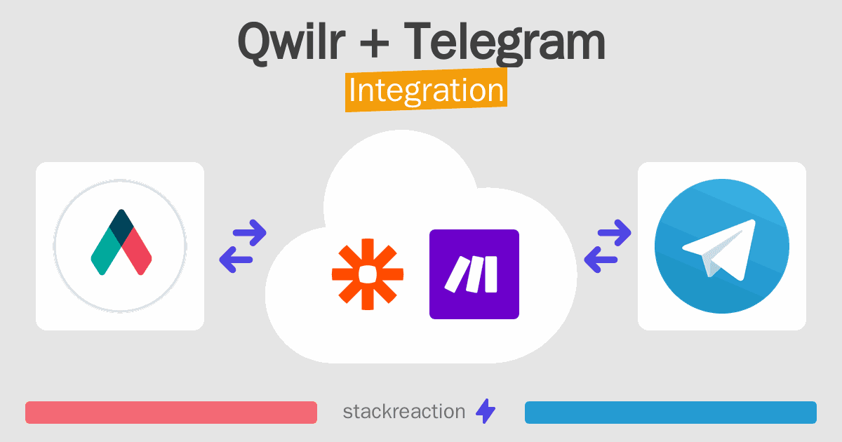 Qwilr and Telegram Integration