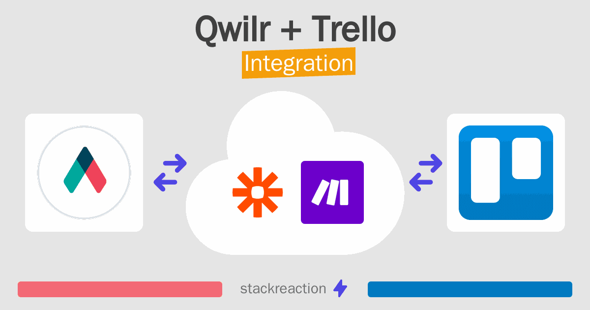 Qwilr and Trello Integration