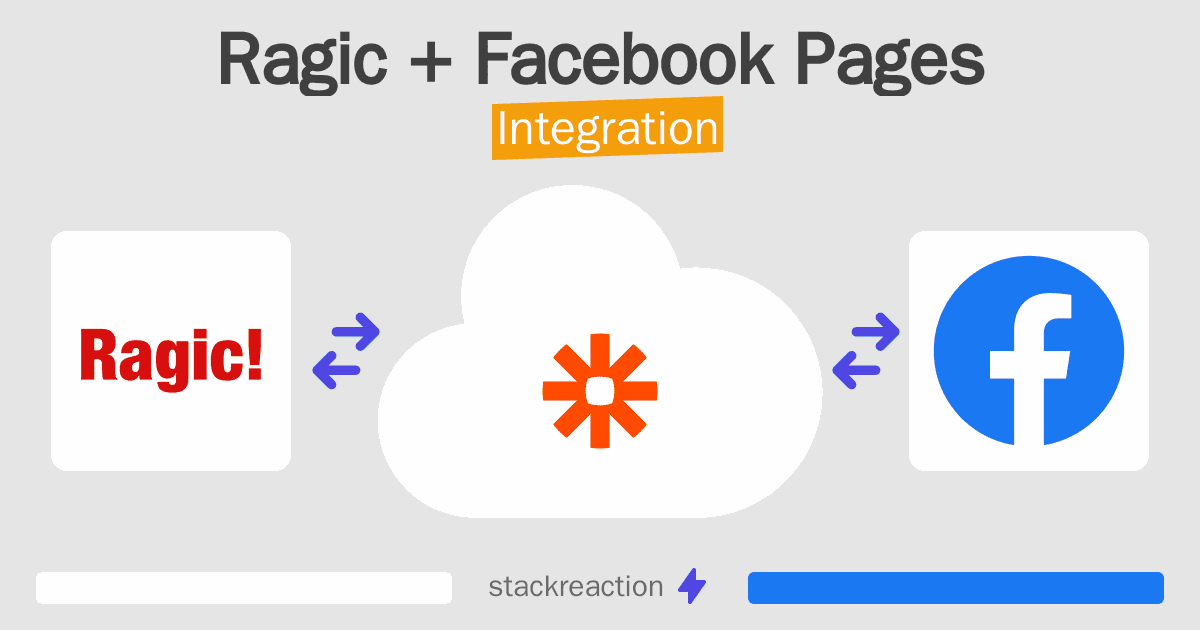 Ragic and Facebook Pages Integration